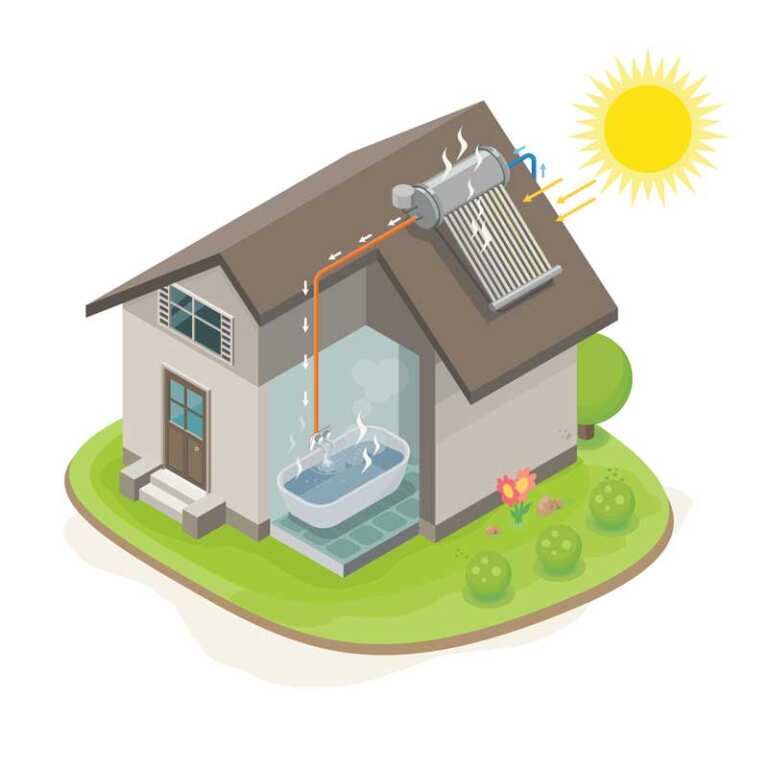 chauffe eau solaire cesi