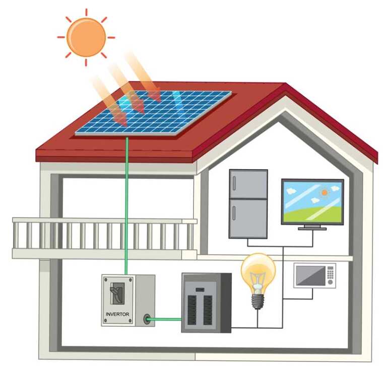 panneau solaire maison schéma